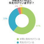 会社の仕事を持ち帰る場合、情報漏えい防止に気を付けていますか？