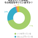 持ち出しのルールが規定されている場合、その規定を守っていますか？