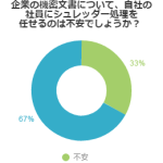 企業の機密文書について、自社の社員にシュレッダー処理を任せるのは不安でしょうか？