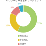 あなたの会社に情報セキュリティポリシーは策定されていますか？