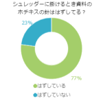 シュレッダーに掛けるとき資料のホチキスの針ははずしてる？