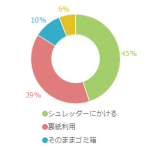 使った提案資料、その後どうする？