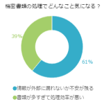 機密書類の処理でどんなこと気になる？