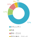 機密書類の処分を外部に依頼するときにチェックするポイントは？