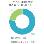 オフィス業務の中で面倒臭いと感じることは？