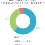 正直、機密書類をゴミ箱にそのまま入れちゃったこと、ありますか？