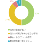 あなたの会社の情報漏洩対策の問題点は？