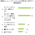 職場のシュレッダーにどんな不満がありますか？（複数回答可）